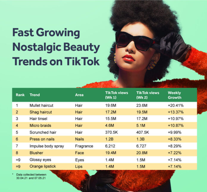 tiktok-trends-2