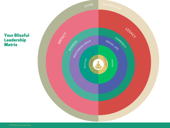 THE BLISSFUL LEADERSHIP MATRIX